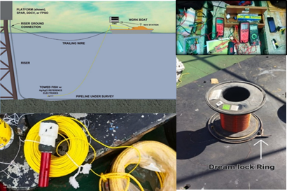 Cathodic Protection (CP) Survey